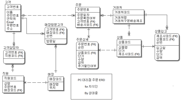 논리ERD_2.png