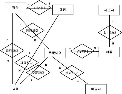 논리ERD_1.jpg