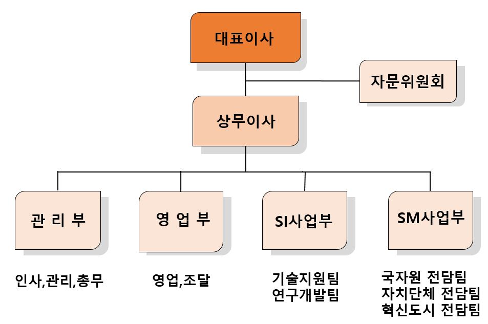 조직도.png