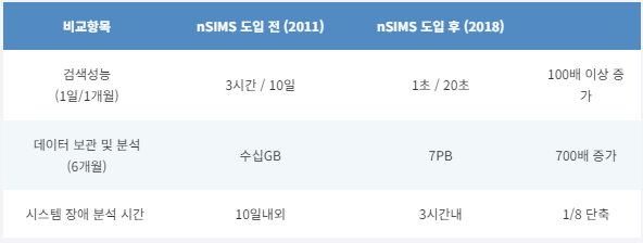 nSIMS도입효과.PNG