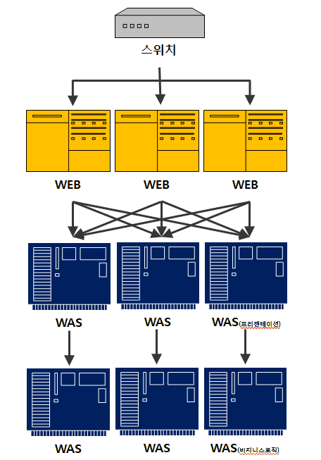 WEBWAS_MODEL_4.gif