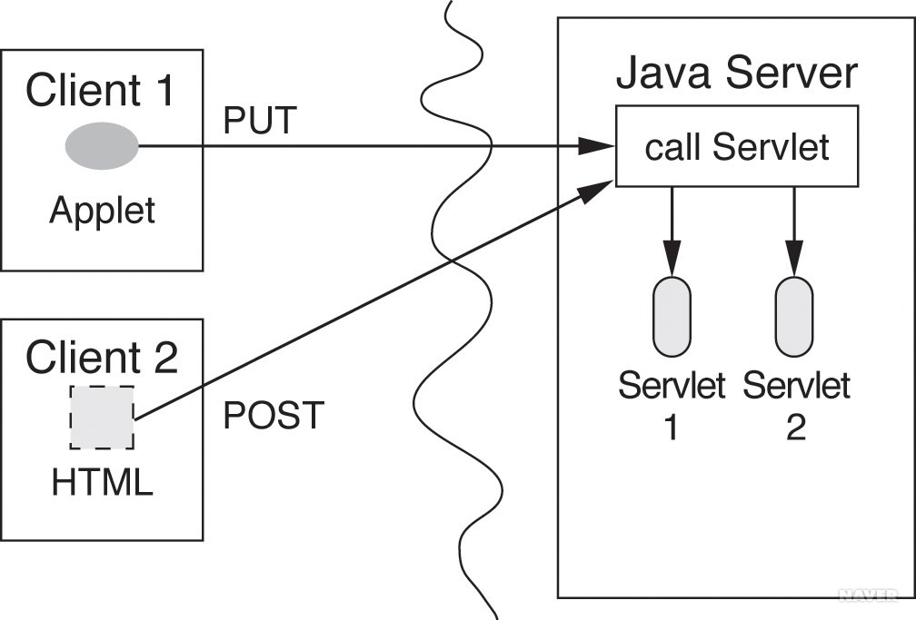 servlet_cgi.jpg