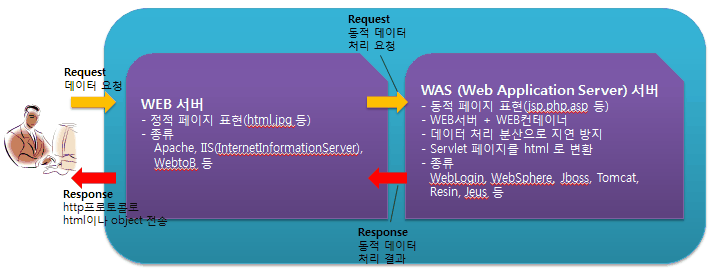 webwas2.gif