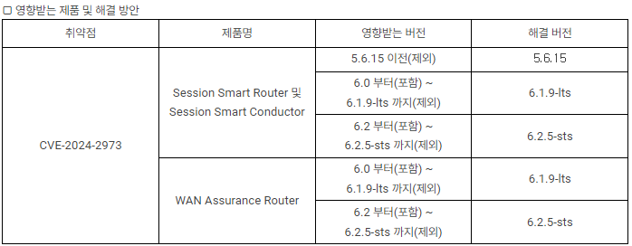 영향받는 제품 및 해결방안Juniper.png
