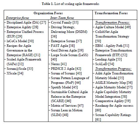 그림1__List_of_scaling_agile_frameworks.jpg