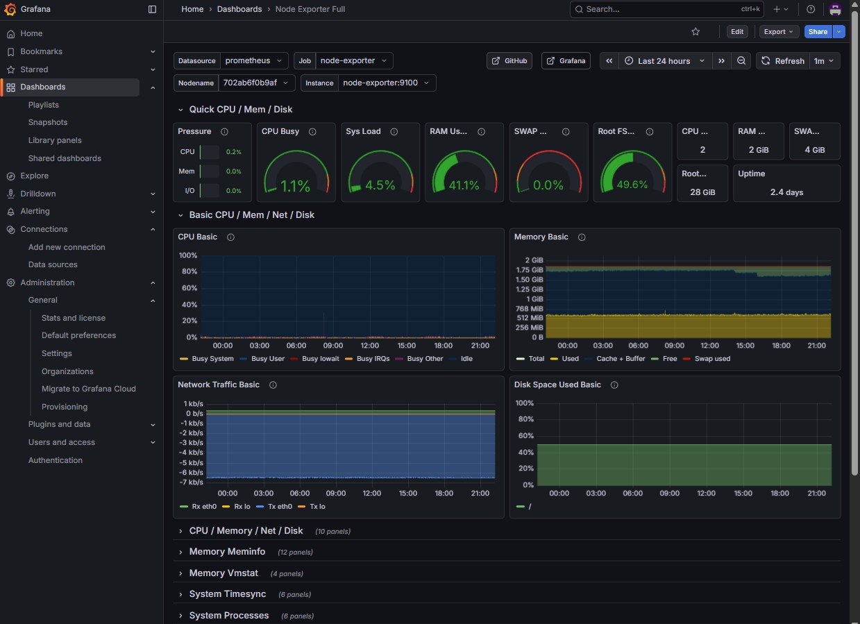 _DevOps_DashBoard_Grafana.jpg